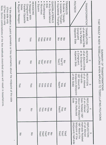 Fill In The Chart For The Regular Polygons