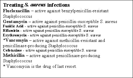 staphylococcus toxin